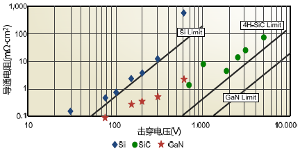 各种材料的理论极限