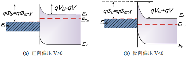 外加电压对肖特基接触的影响