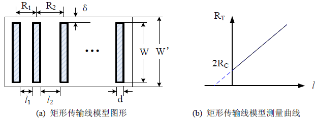 矩形传输线模型原理图