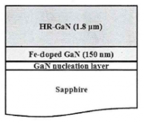 Fe掺杂高阻GaN缓冲层的生长研究