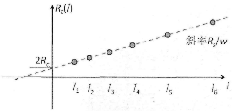 传输线模型测量金属-半导体接触电阻原理图