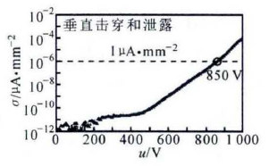 6英寸外延片垂直耐压和漏电