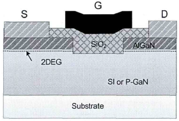 基于AlGaN/GaN异质结的GaN MOSFET